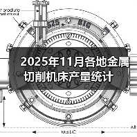 2025年11月各地金属切削机床产量统计(图3) 2025年11月各地金属切削机床产量统计(图3)