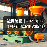 数据简报 | 2025年1-11月前十位MPV生产企业销售情况简析（图2）