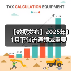 【数据发布】2025年11月下旬流通领域重要生产资料市场价格变动情况（图3）