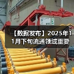 【数据发布】2025年11月下旬流通领域重要生产资料市场价格变动情况（图4）