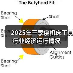 2025年三季度机床工具行业经济运行情况