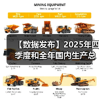 【数据发布】2025年四季度和全年国内生产总值初步核算结果