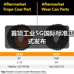 首项工业5G国际标准正式发布