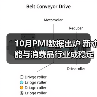10月PMI数据出炉 新动能与消费品行业成稳定支撑（图3）