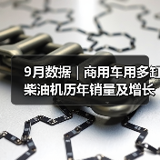 9月数据 | 商用车用多缸柴油机历年销量及增长率（图3）