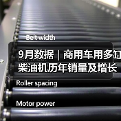 9月数据 | 商用车用多缸柴油机历年销量及增长率（图4）