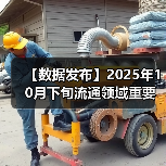 【数据发布】2025年10月下旬流通领域重要生产资料市场价格变动情况（图3）
