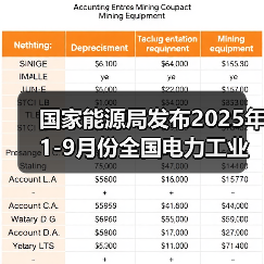 国家能源局发布2025年1-9月份全国电力工业统计数据(图2) 国家能源局发布2025年1-9月份全国电力工业统计数据(图2)