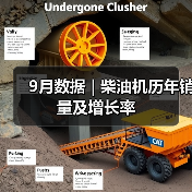 9月数据 | 柴油机历年销量及增长率