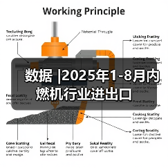 数据 |2025年1-8月内燃机行业进出口(图4) 数据 |2025年1-8月内燃机行业进出口(图4)