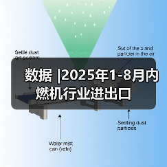 数据 |2025年1-8月内燃机行业进出口