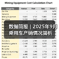 数据简报 | 2025年9月乘用车产销情况简析(图4) 数据简报 | 2025年9月乘用车产销情况简析(图4)