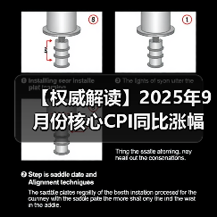 【权威解读】2025年9月份核心CPI同比涨幅持续扩大 PPI同比降幅继续收窄(图4) 【权威解读】2025年9月份核心CPI同比涨幅持续扩大 PPI同比降幅继续收窄(图4)