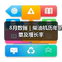 8月数据 | 柴油机历年销量及增长率（图4）