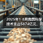 2025年1-8月我国科学技术支出5874亿元,同比增长3.1%(图3) 2025年1-8月我国科学技术支出5874亿元,同比增长3.1%(图3)
