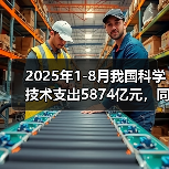2025年1-8月我国科学技术支出5874亿元,同比增长3.1%(图2) 2025年1-8月我国科学技术支出5874亿元,同比增长3.1%(图2)