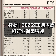 数据 | 2025年8月内燃机行业销量综述(图3) 数据 | 2025年8月内燃机行业销量综述(图3)