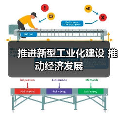 推进新型工业化建设 推动经济发展(图1) 推进新型工业化建设 推动经济发展(图1)