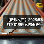 【数据发布】2025年8月下旬流通领域重要生产资料市场价格变动情况