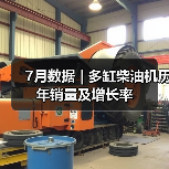 7月数据 | 多缸柴油机历年销量及增长率(图4) 7月数据 | 多缸柴油机历年销量及增长率(图4)