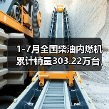 1-7月全国柴油内燃机累计销量303.22万台，同比增长4.45%（图3）