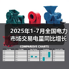 2025年1-7月全国电力市场交易电量同比增长3.2%(图4) 2025年1-7月全国电力市场交易电量同比增长3.2%(图4)