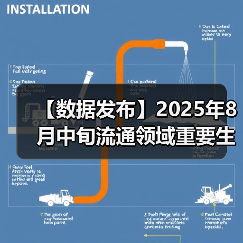 【数据发布】2025年8月中旬流通领域重要生产资料市场价格变动情况（图3）
