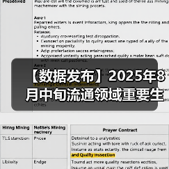 【数据发布】2025年8月中旬流通领域重要生产资料市场价格变动情况（图4）