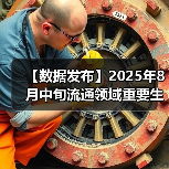 【数据发布】2025年8月中旬流通领域重要生产资料市场价格变动情况（图2）