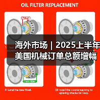 海外市场 | 2025上半年美国机械订单总额增幅较大(图3) 海外市场 | 2025上半年美国机械订单总额增幅较大(图3)