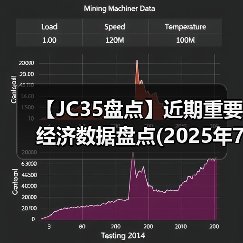 【JC35盘点】近期重要经济数据盘点(2025年7月)(图2) 【JC35盘点】近期重要经济数据盘点(2025年7月)(图2)