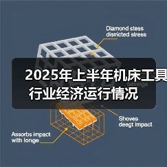 2025年上半年机床工具行业经济运行情况(图3) 2025年上半年机床工具行业经济运行情况(图3)
