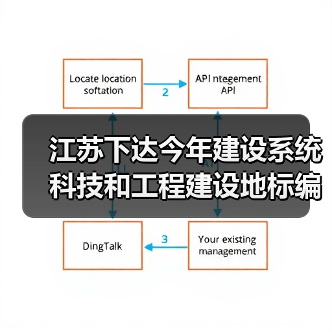 江苏下达今年建设系统科技和工程建设地标编制修订项目(图1) 江苏下达今年建设系统科技和工程建设地标编制修订项目(图1)