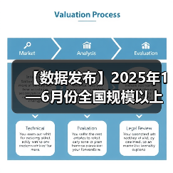 【数据发布】2025年1—6月份全国规模以上工业企业利润下降1.8%(图3) 【数据发布】2025年1—6月份全国规模以上工业企业利润下降1.8%(图3)