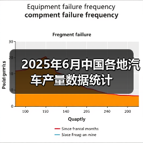 2025年6月中国各地汽车产量数据统计(图1) 2025年6月中国各地汽车产量数据统计(图1)