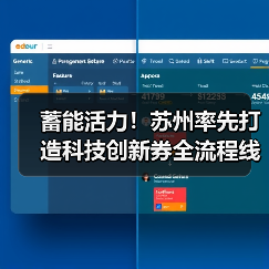 蓄能活力!苏州率先打造科技创新券全流程线上服务平台(图2) 蓄能活力!苏州率先打造科技创新券全流程线上服务平台(图2)
