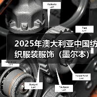 2025年澳大利亚中国纺织服装服饰(墨尔本)展圆满闭幕(图2) 2025年澳大利亚中国纺织服装服饰(墨尔本)展圆满闭幕(图2)