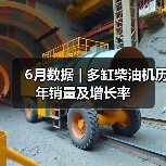 6月数据 | 多缸柴油机历年销量及增长率(图2) 6月数据 | 多缸柴油机历年销量及增长率(图2)