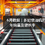 6月数据 | 多缸柴油机历年销量及增长率(图1) 6月数据 | 多缸柴油机历年销量及增长率(图1)