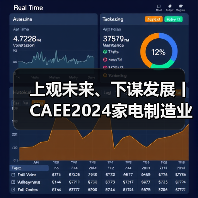 上观未来、下谋发展丨CAEE2024家电制造业供应链展览会招商全面启动(图4) 上观未来、下谋发展丨CAEE2024家电制造业供应链展览会招商全面启动(图4)