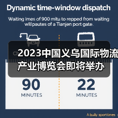 2023中国义乌国际物流产业博览会即将举办（图4）