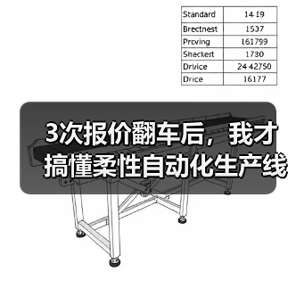 3次报价翻车后，我才搞懂柔性自动化生产线是什么（图2）