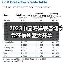 2023中国海洋装备博览会在福州盛大开幕(图3) 2023中国海洋装备博览会在福州盛大开幕(图3)
