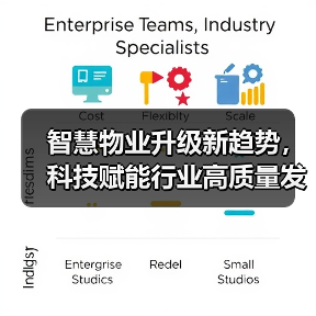 智慧物业升级新趋势，科技赋能行业高质量发展（图4）