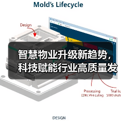 智慧物业升级新趋势，科技赋能行业高质量发展（图2）
