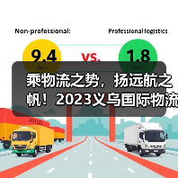 乘物流之势，扬远航之帆！2023义乌国际物流展70%展位已定（图2）