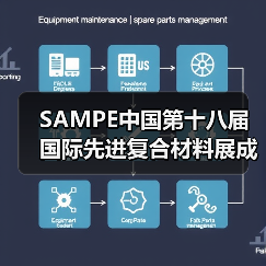 SAMPE中国第十八届国际先进复合材料展成功举办(图3) SAMPE中国第十八届国际先进复合材料展成功举办(图3)