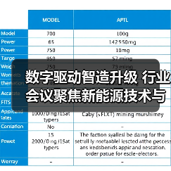 数字驱动智造升级 行业会议聚焦新能源技术与数智化转型（图4）