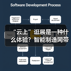 “云上”逛展是一种什么体验?智能制造网带你探秘数贸会黑科技(图3) “云上”逛展是一种什么体验?智能制造网带你探秘数贸会黑科技(图3)