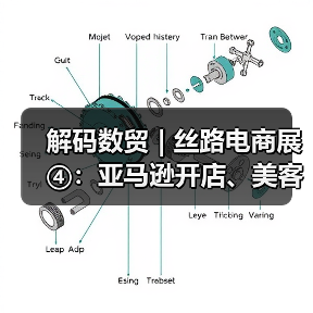 解码数贸 | 丝路电商展④:亚马逊开店、美客多共聚数贸会,双强联袂展现跨境电商新生态!(图2) 解码数贸 | 丝路电商展④:亚马逊开店、美客多共聚数贸会,双强联袂展现跨境电商新生态!(图2)